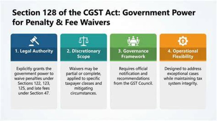 Can I waive late payment fee?