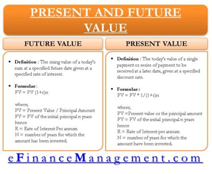 How do you calculate present value and future value?