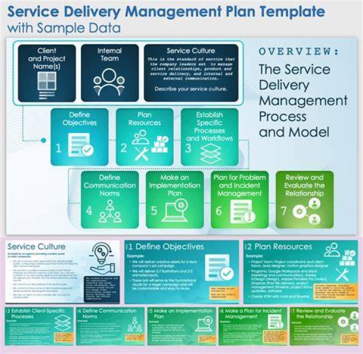 How do you manage service delivery?