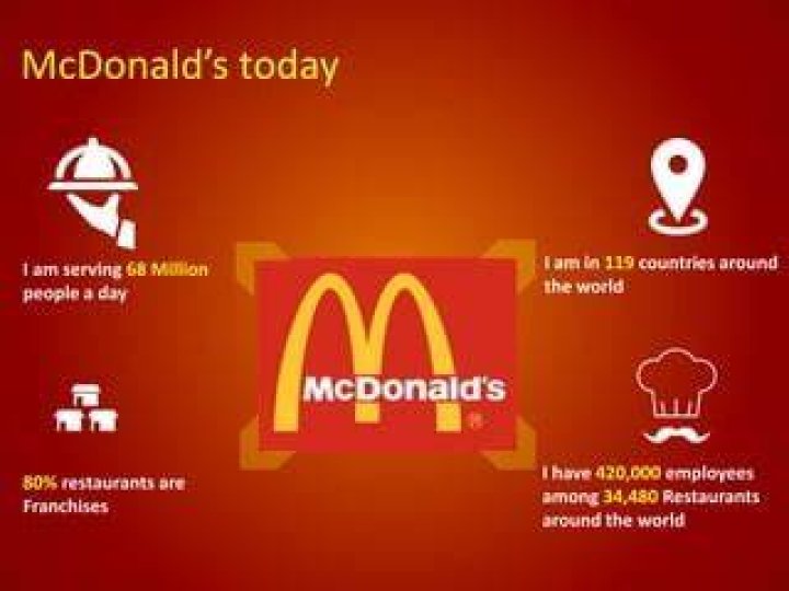 How many customers does mcdonalds serve a day?