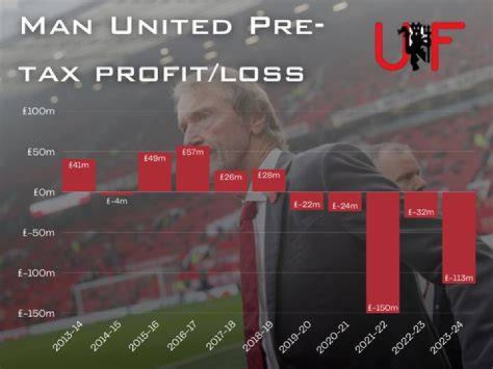 How much does Man Utd make a year?