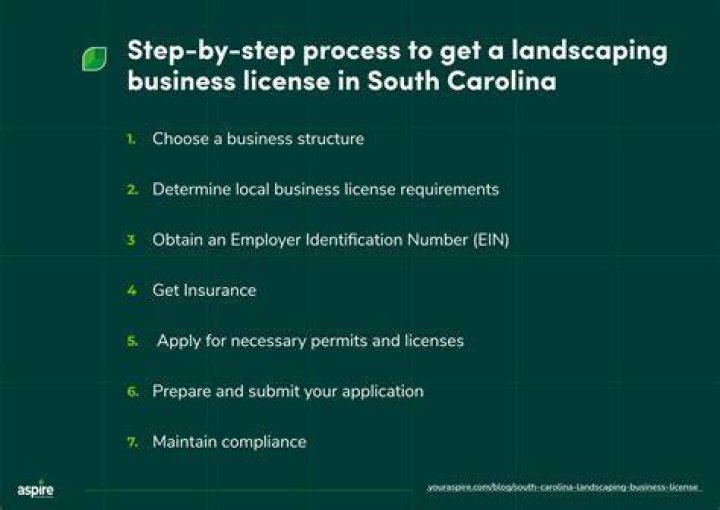 How much is a business license in Aiken South Carolina?