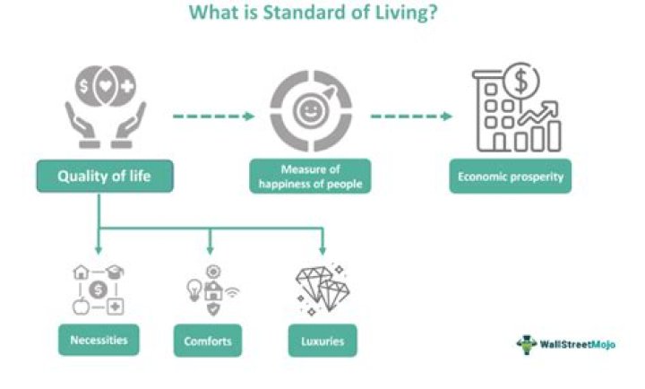 In which economy do communities generally have a low standard of living?