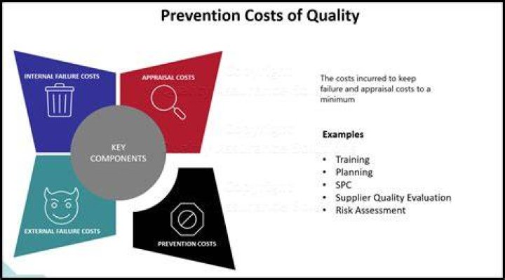 What are prevention costs in quality?