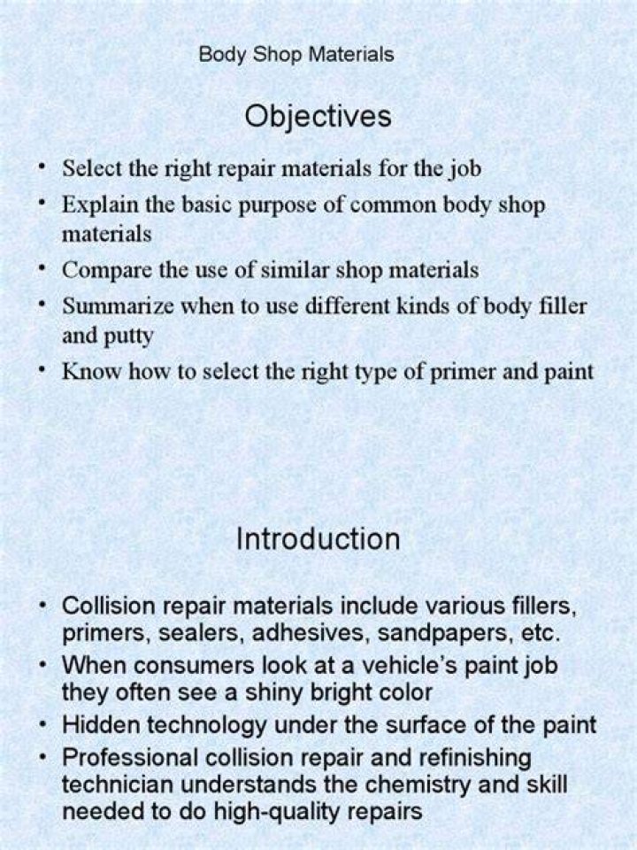 What are the aims and objectives of Body Shop?