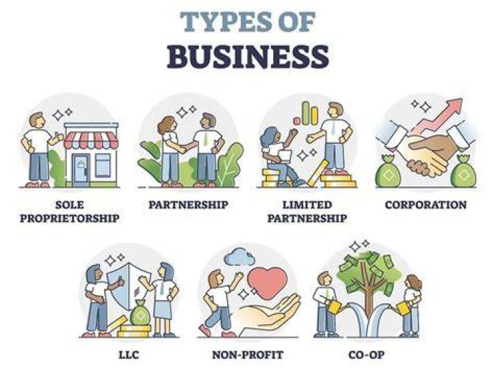 What businesses are owned by two people?