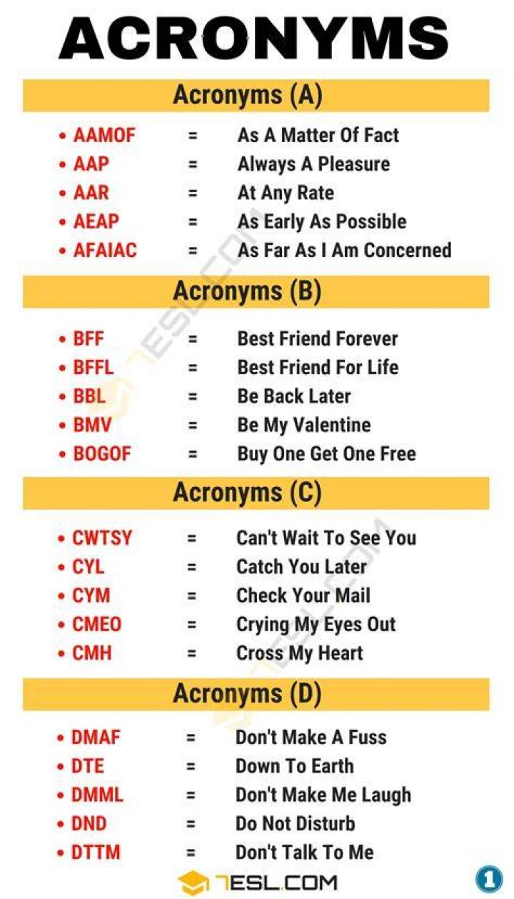 What do the acronyms who stands for?