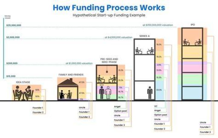 What does capital funding mean?
