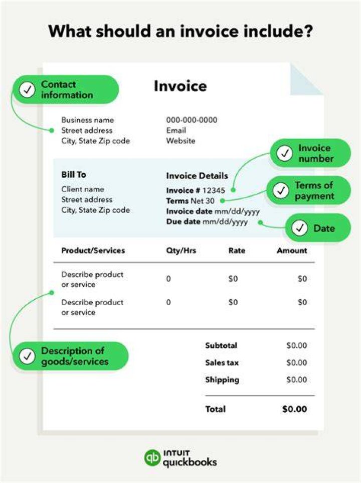 What invoices must include?