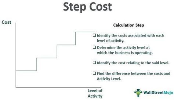 What is a step cost example?