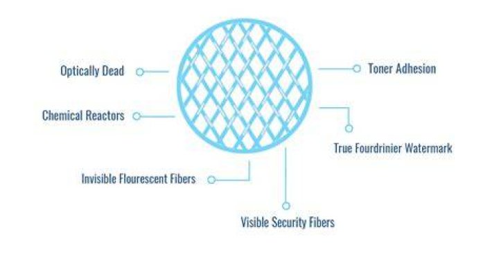 What is a true watermark?
