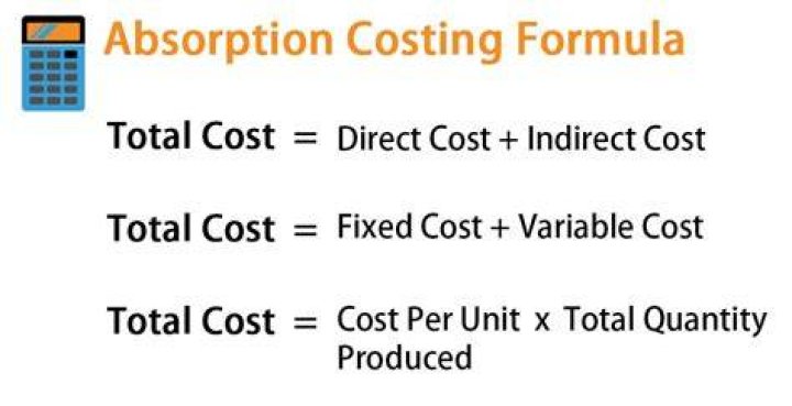 What is absorption rate in cost accounting?