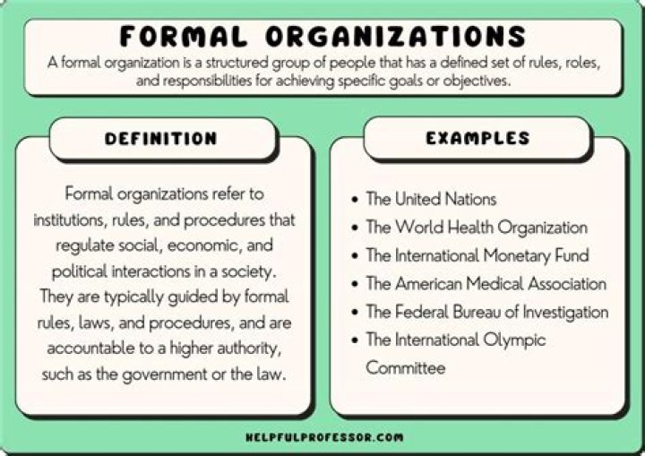 What is an example of formal definition?