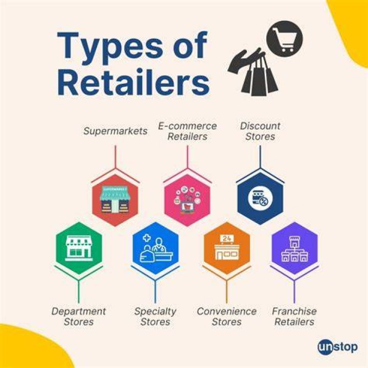 What is retailing in simple words?