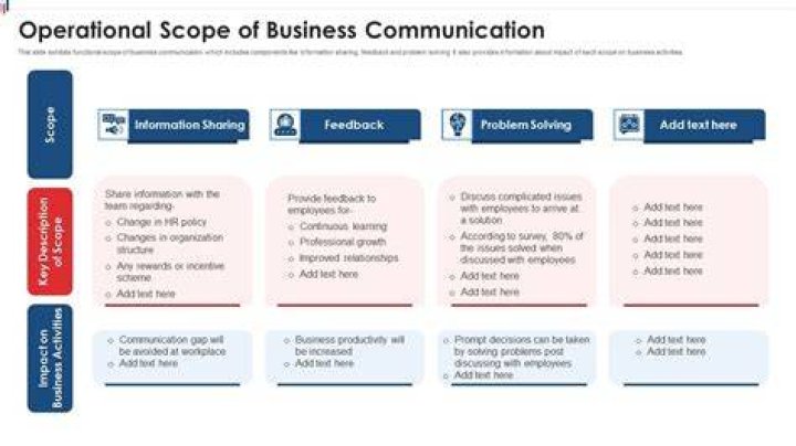 What is scope in business communication?