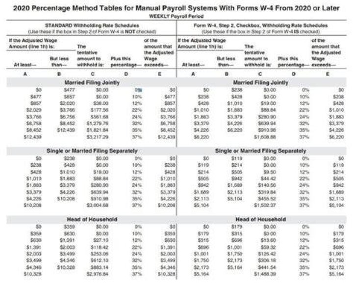What is the federal tax withholding rate for 2020?