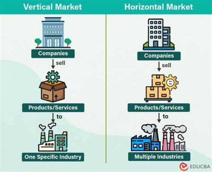 What vertical market means?