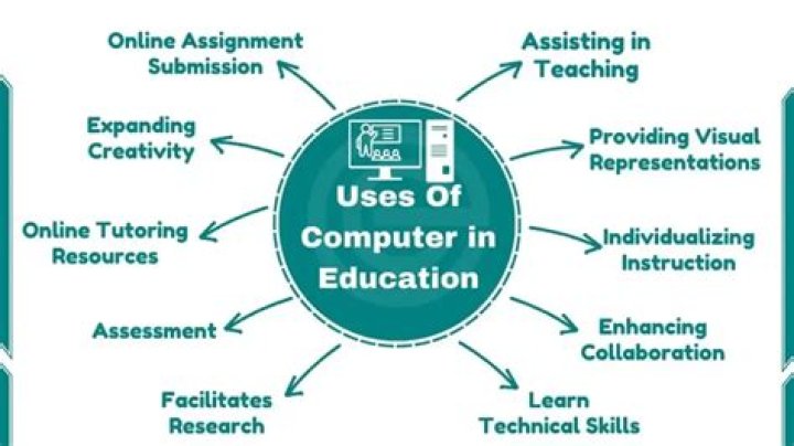 Where are uses of computer in education?