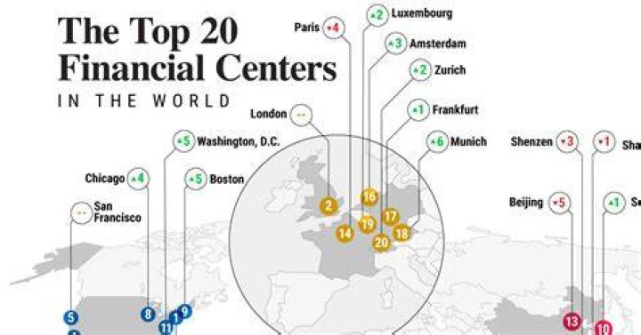 Where is global financial located?