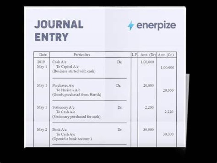Which is the journal entry to record a payment on account?