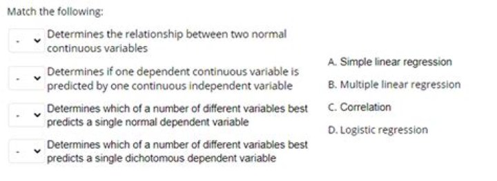 Which of the following determines relationship among variables?