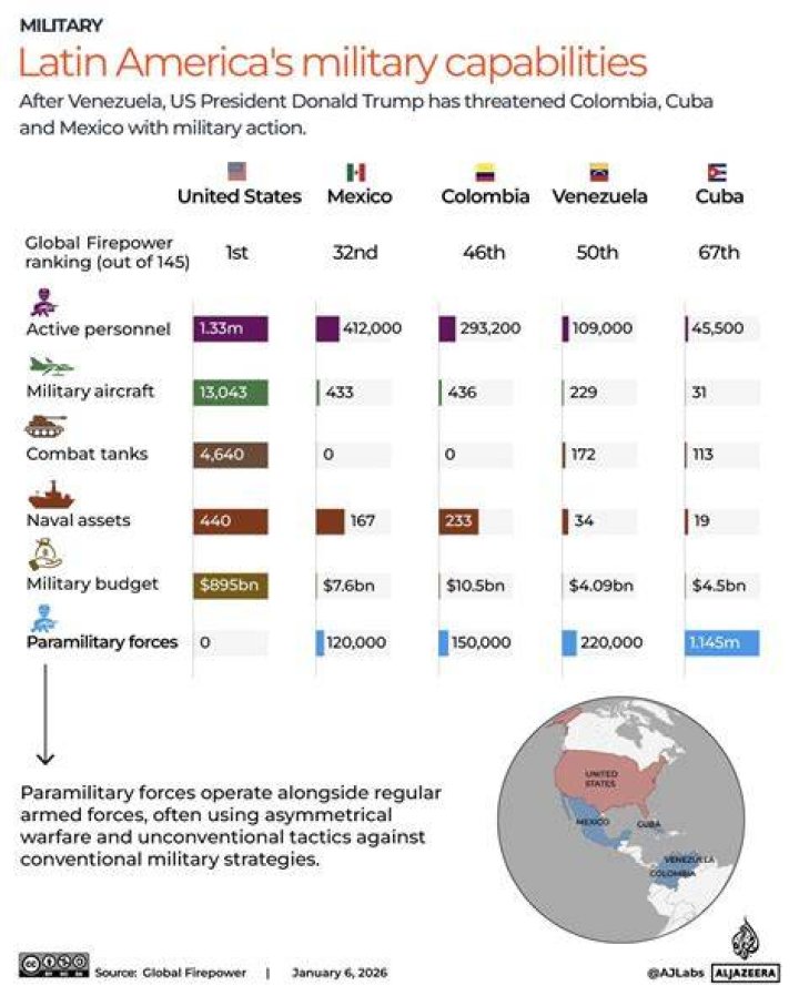 Who has the biggest military in South America?