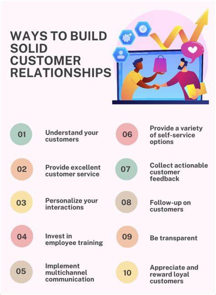 Why is it important to build relationships with customers?